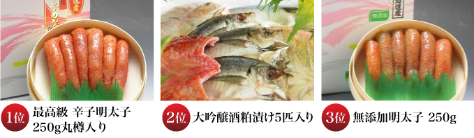 1位最高級 辛子明太子250g丸樽入り、2位北海道千島沖 紅鮭(姿切身 約1.5kg)、3位獺祭粕漬け6匹入り